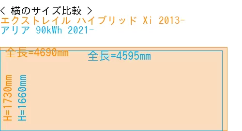 #エクストレイル ハイブリッド Xi 2013- + アリア 90kWh 2021-